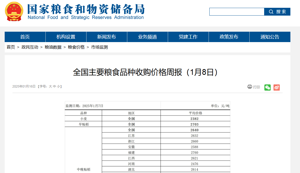 全国主要粮食品种收购价格周报（1月8日）